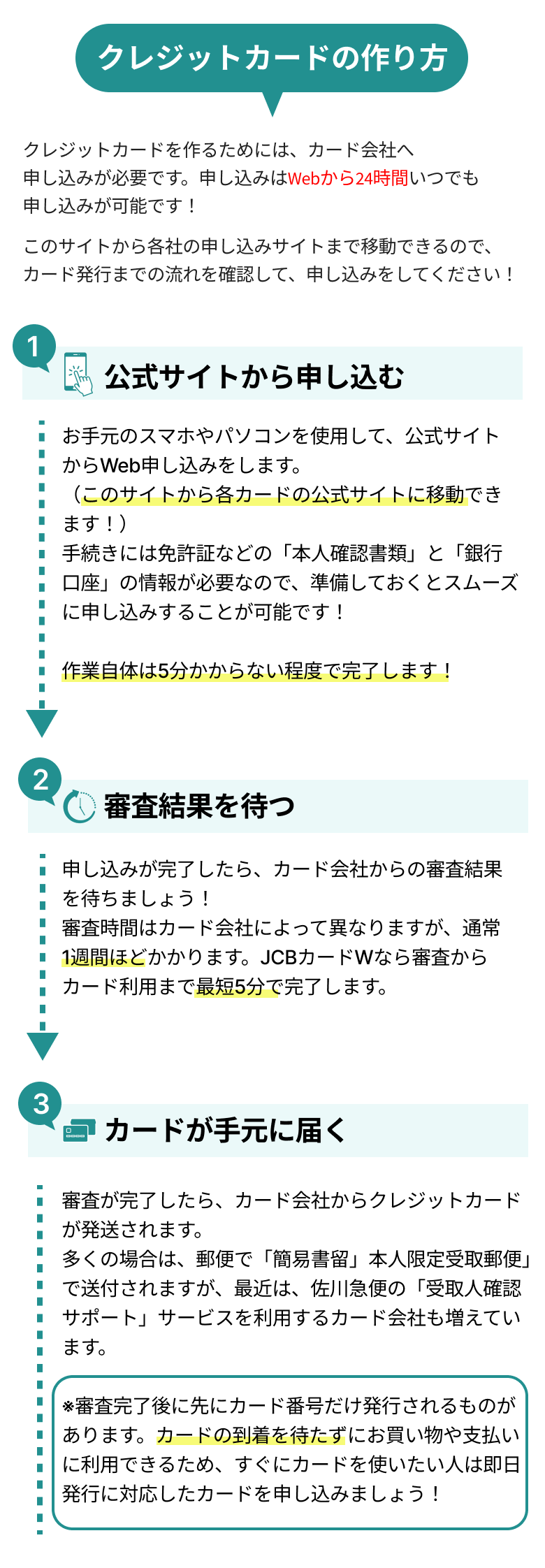 作り方