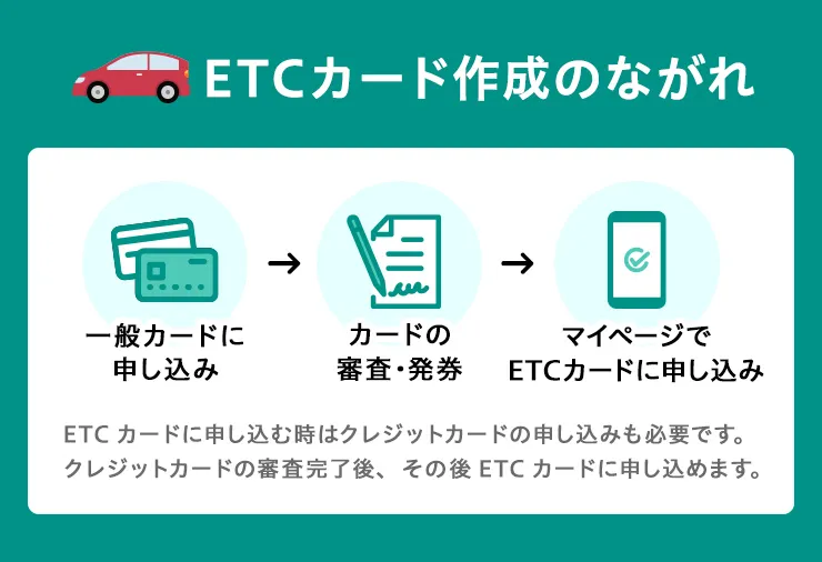 ETCカード　おすすめ